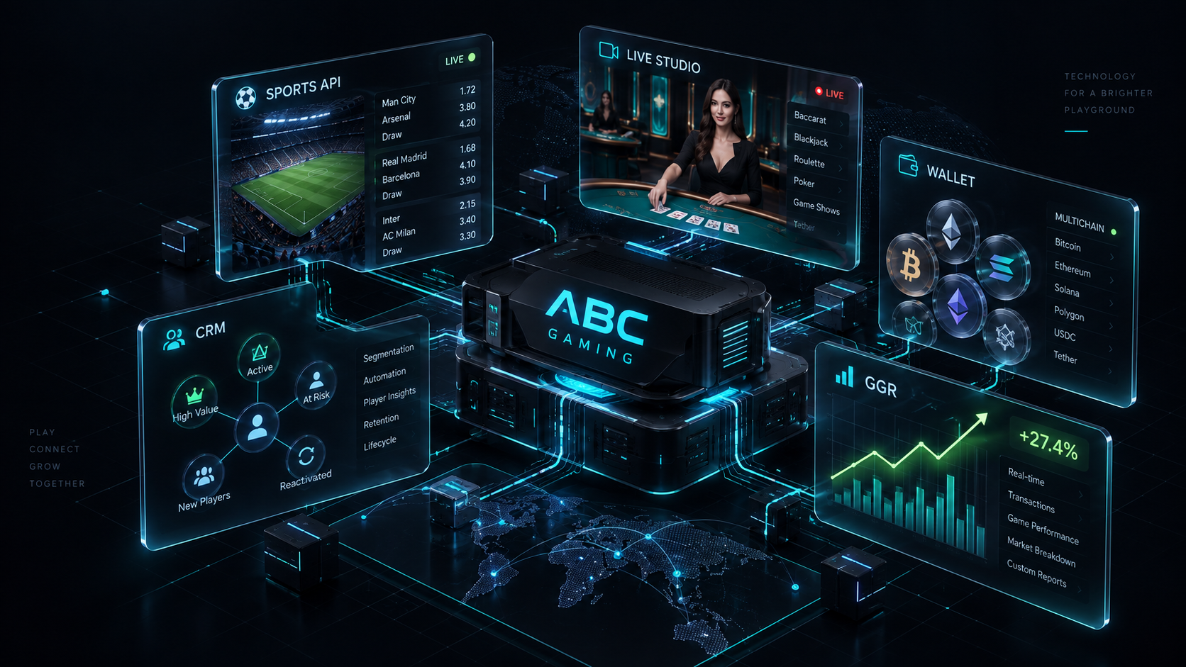 ABC Gaming 3D technology hub connecting sports, live entertainment, CRM, wallets and GGR analytics